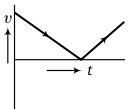 Physics-Motion in a Straight Line-82070.png